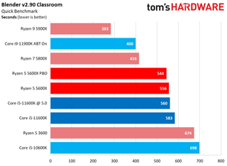 Core i5-11600K vs Ryzen 5 5600X Benchmarks