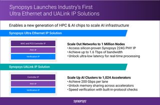 Synopsys