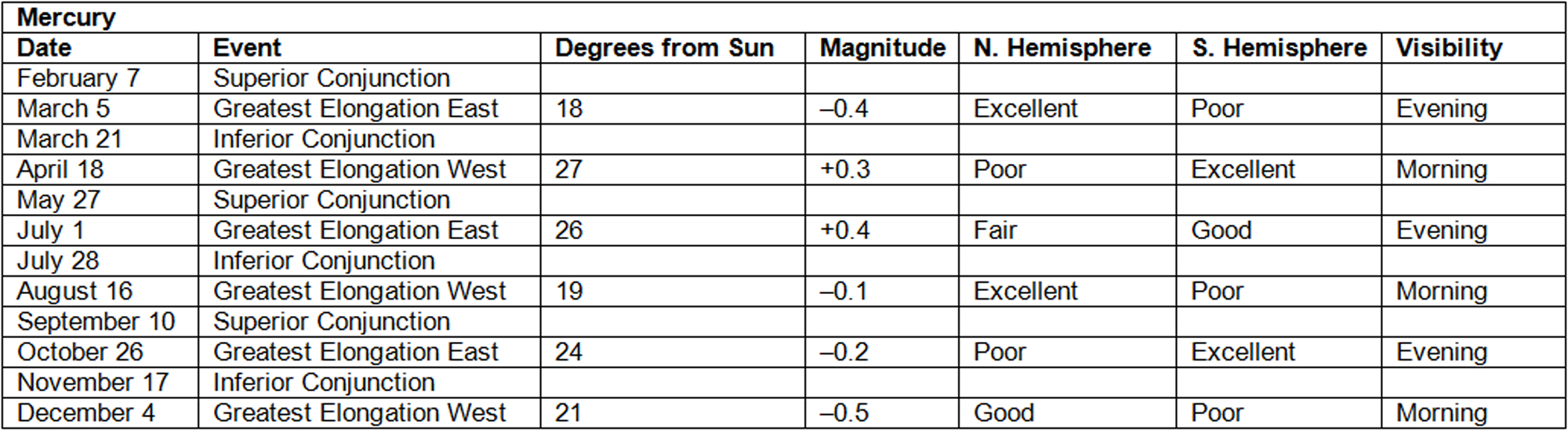 Major Planet Skywatching Events of 2012 | Space