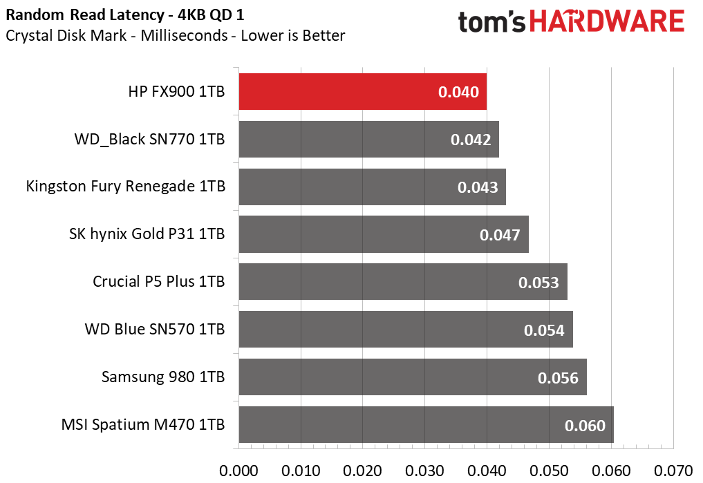 HP FX900