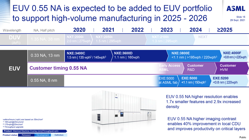 Intel receives first High-NA EUV chipmaking tool from ASML — Intel is ...