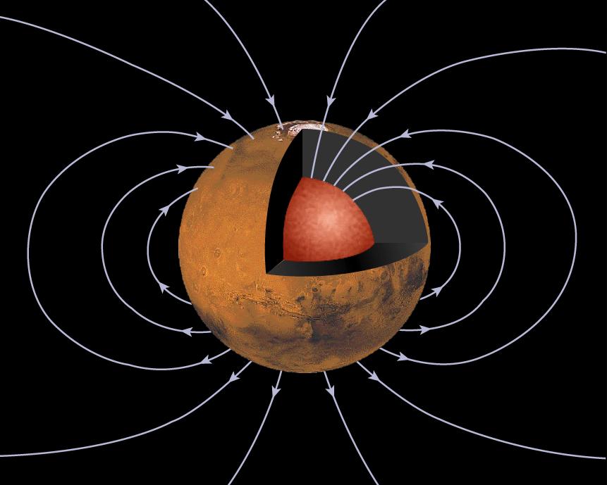 A diagram of Mars with its core showing.