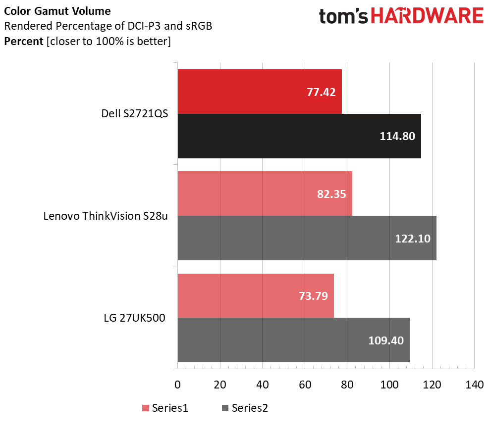 Dell S2721QS