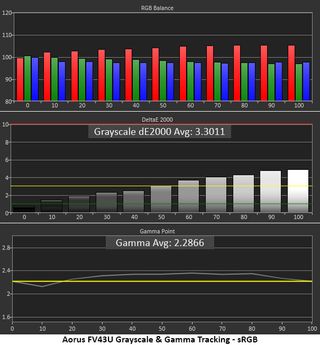 Gigabyte Aorus FV43U