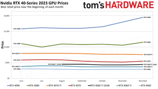 GPU monthly pricing charts