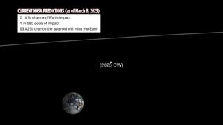 The newly discovered asteroid 2023 DW flies close by Earth on Feb. 14, 2046.