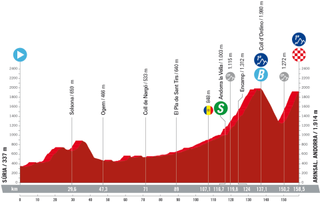 Profile of stage 3 of la Vuelta a España 2023