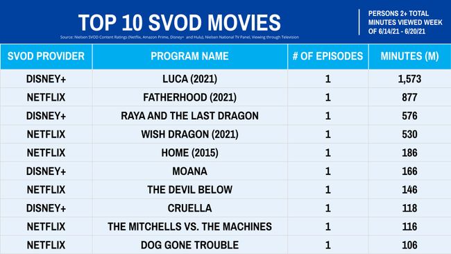 nielsen top streaming shows