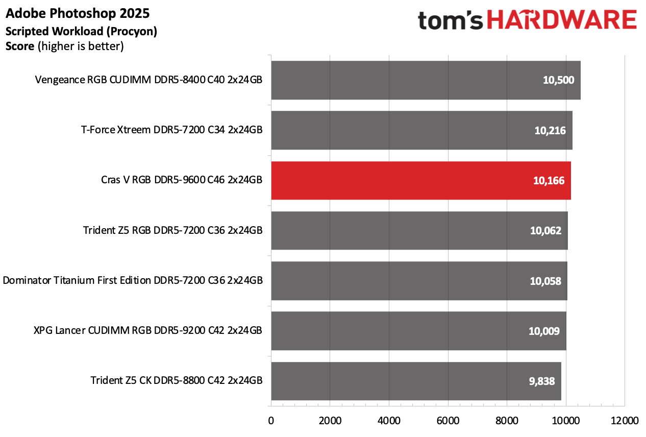 DDR5 Review