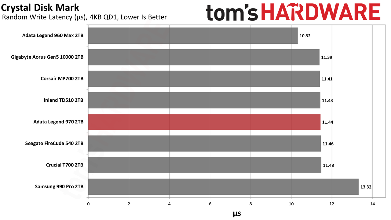 Adata Legend 970 SSD