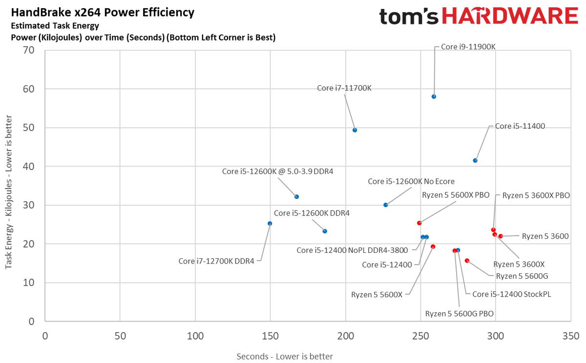 Core i5-12400 Benchmarks