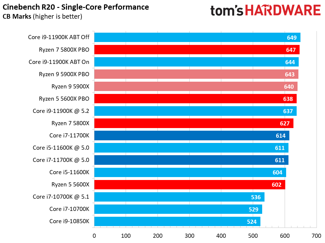 Core i7-11700K