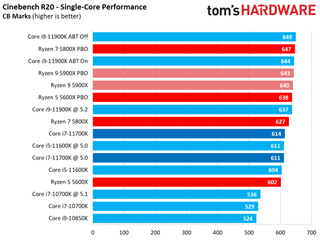 Core i7-11700K