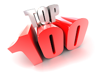 Top 100 Sites & Apps of 2014