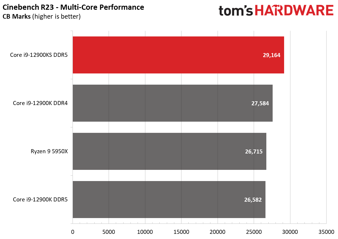 Core i9-12900KS
