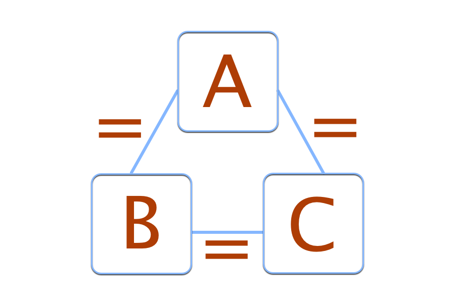 What is the Zeroth Law of Thermodynamics? | Live Science