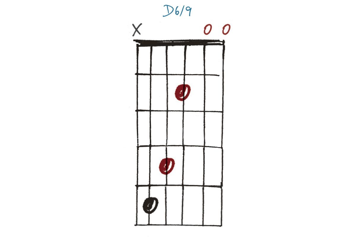 30 acoustic guitar chords you need to know Guitar World
