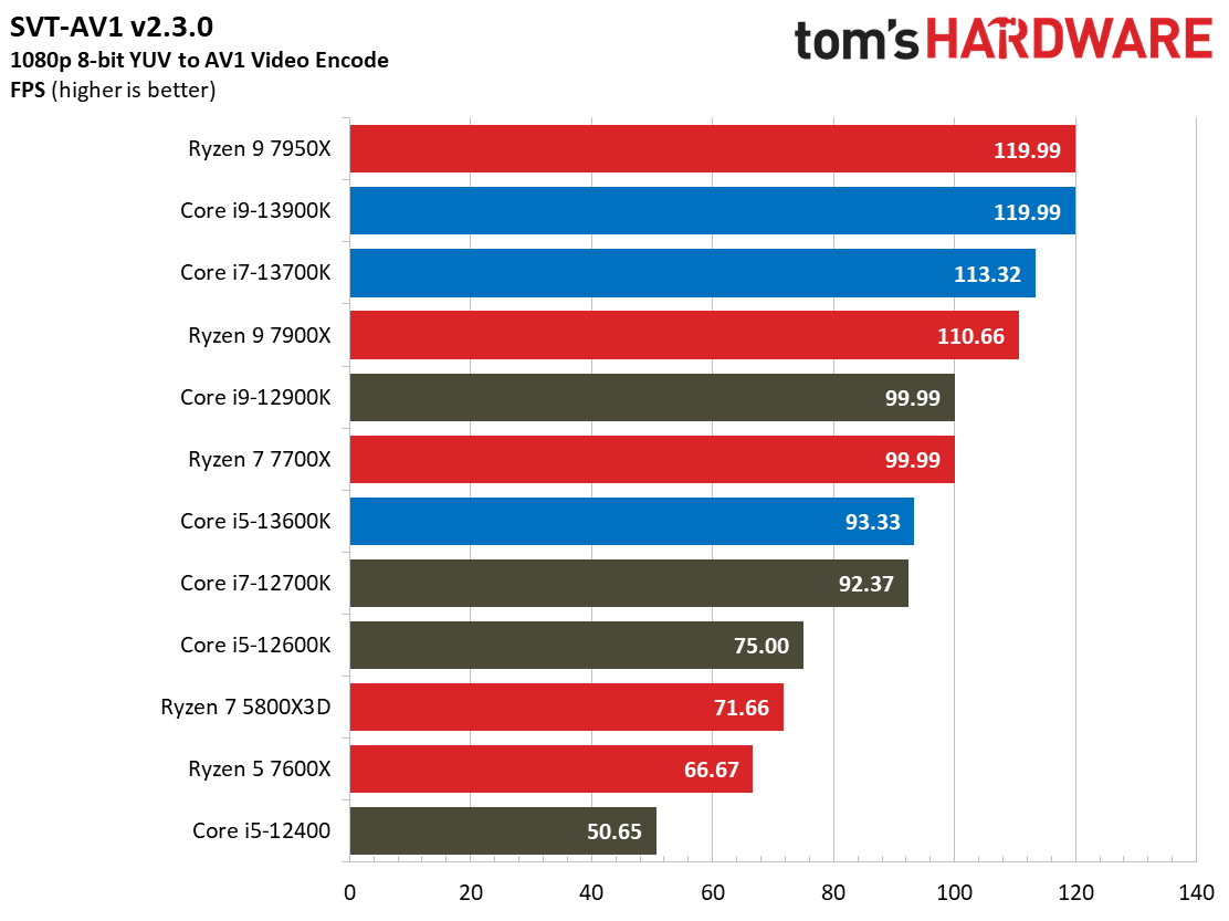 Core i9-13900K