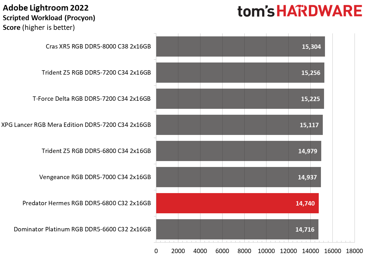 DDR5 Review