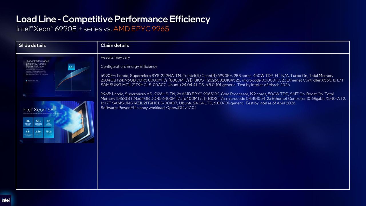 Intel Xeon 6+ details.