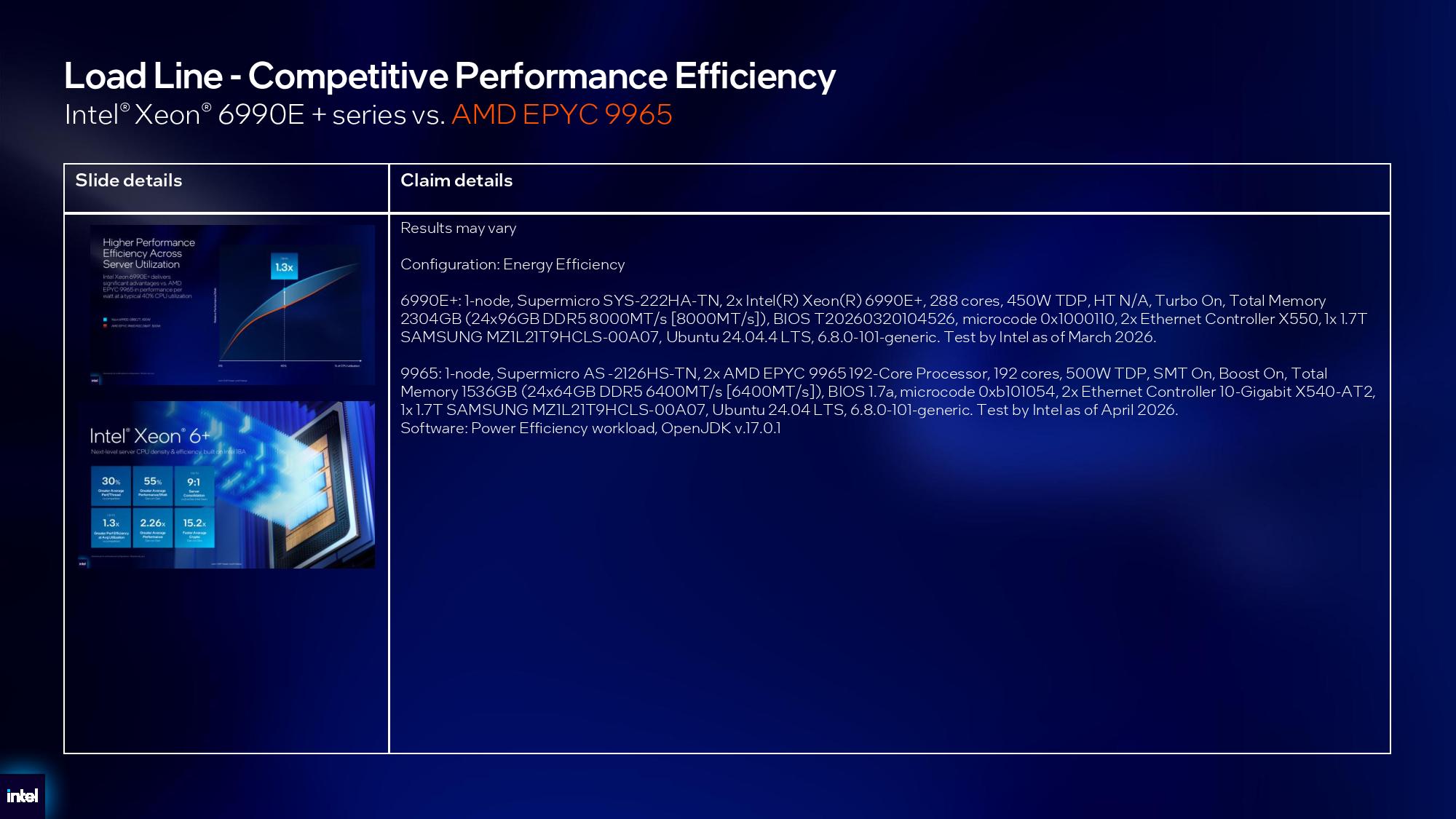 Intel Xeon 6+ details.