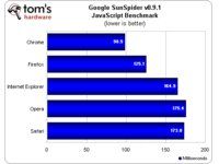 Google SunSpider v0.9.1