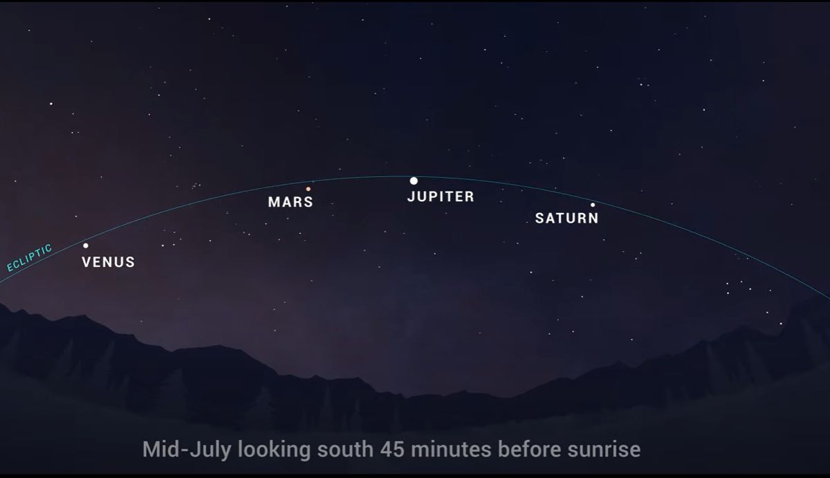 NASA sky map of five bright visible planets before dawn in July 2022.