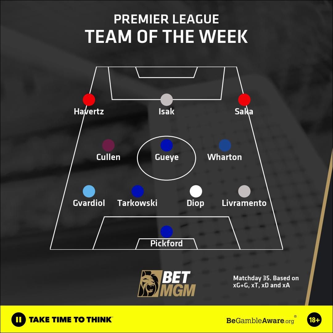 Team of the Week