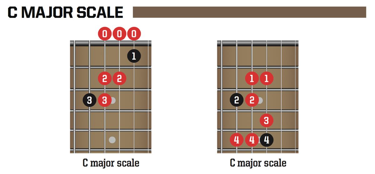 Easy guitar theory Chord structures MusicRadar