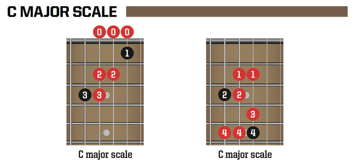 Easy Guitar Theory Chord Structures Musicradar