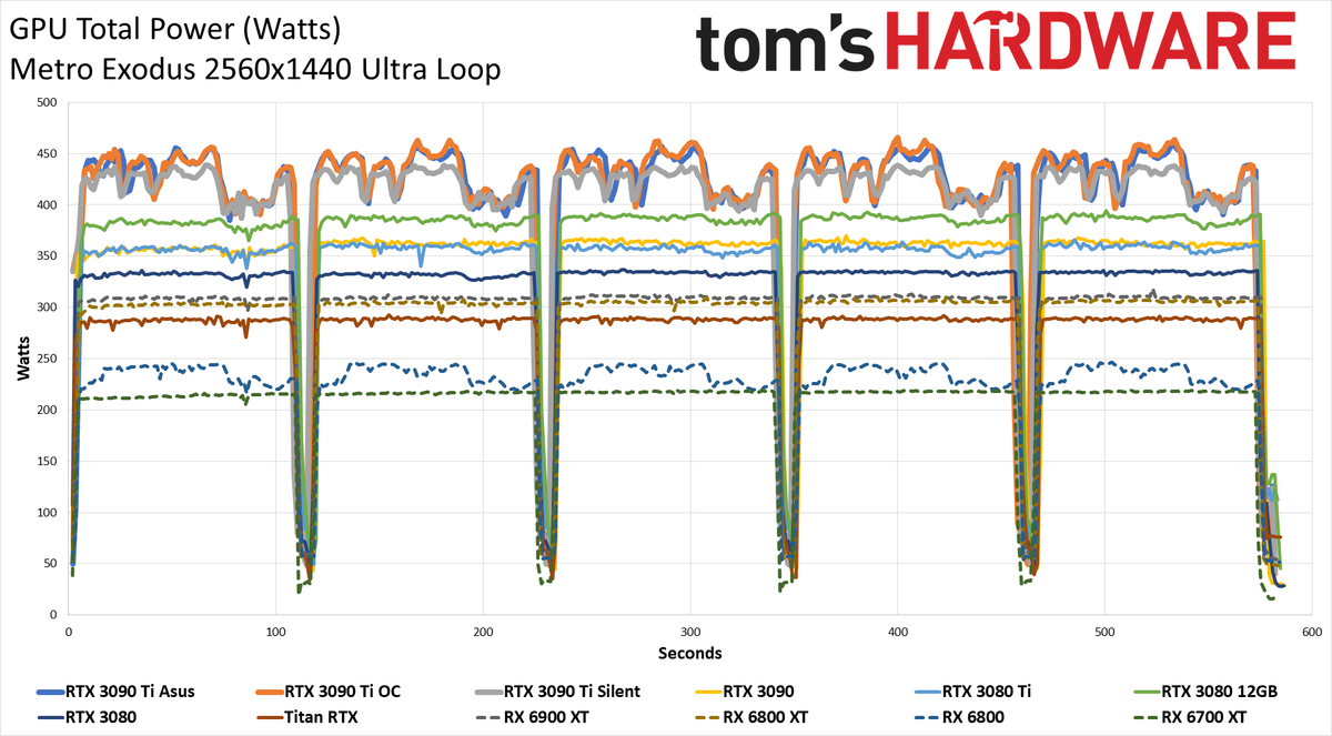 Asus GeForce RTX 3090 Ti