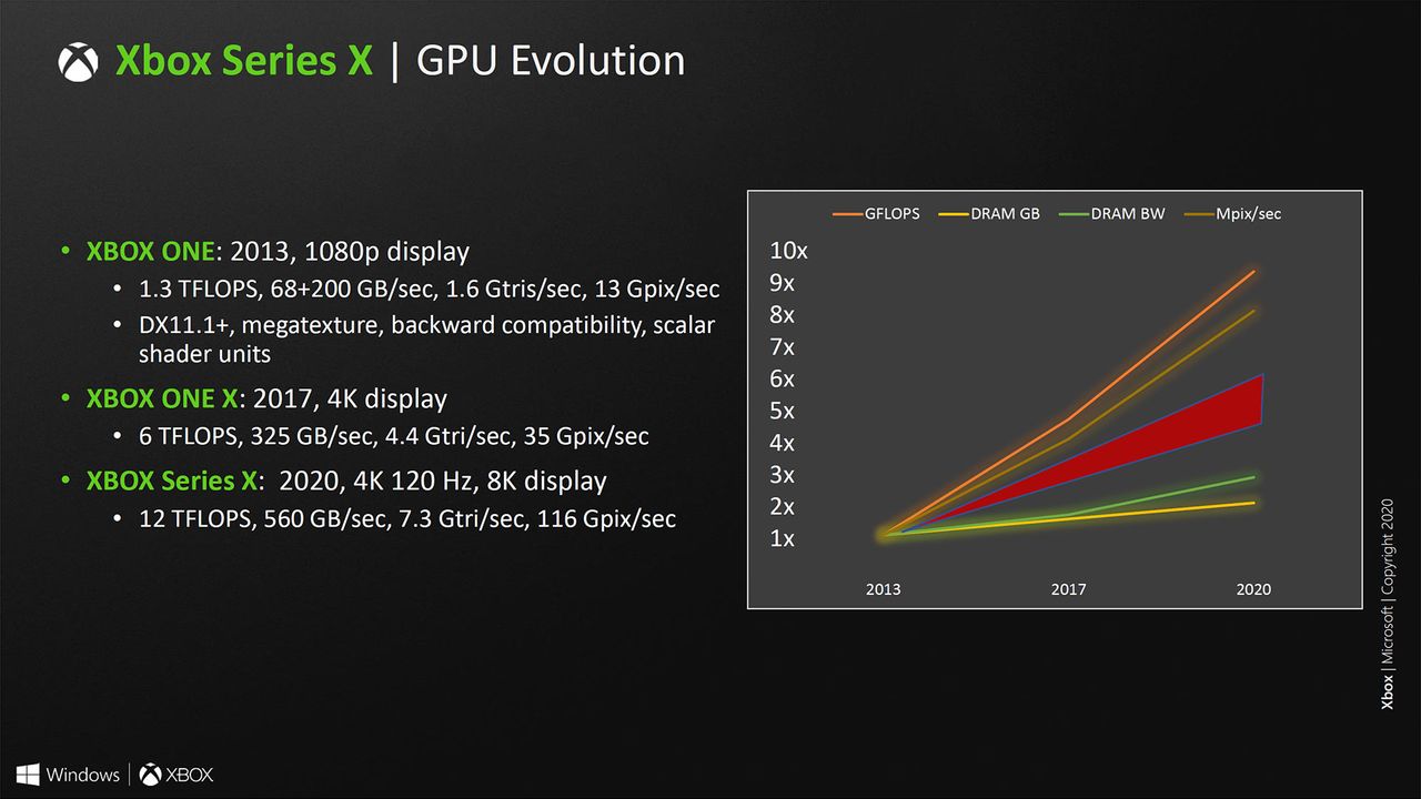 Microsoft Xbox Series X system architecture slides from Hot Chips 2020