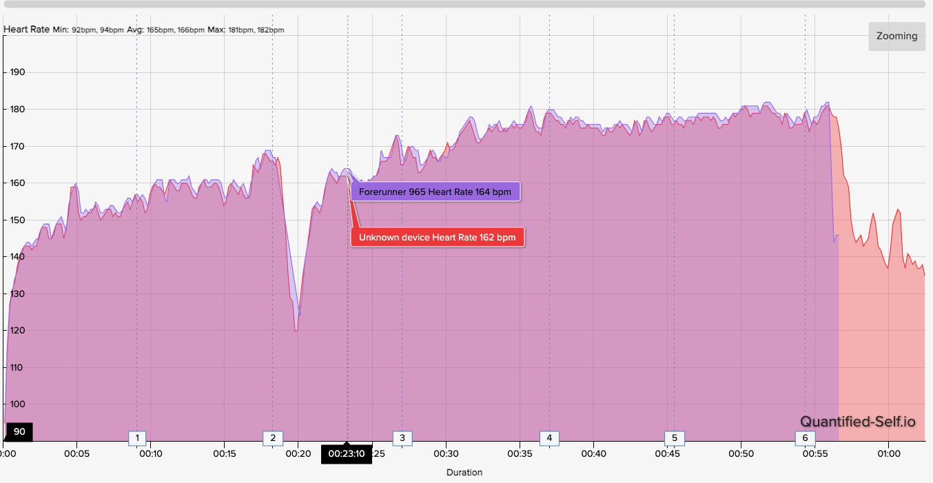 A HR graph showing how the COROS HRM and Pixel Watch 3 compare for heart rate accuracy.