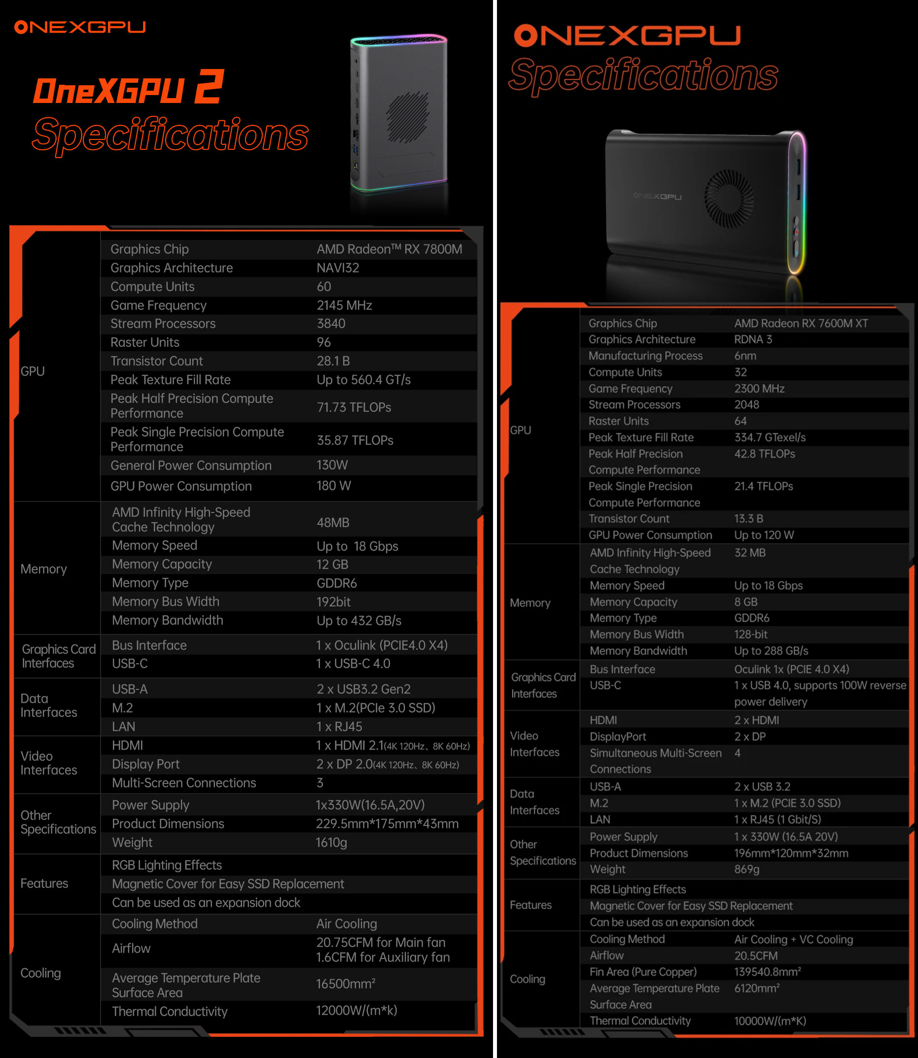 OneXGPU 2