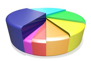 Pie chart