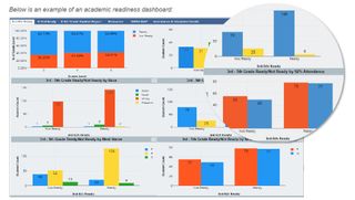 GuideK12 example of academic readiness dashboard
