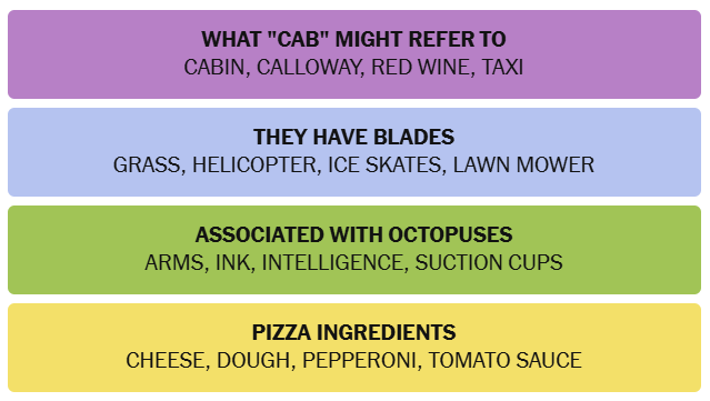 Solved NYT Connections Grid for Friday, April 24