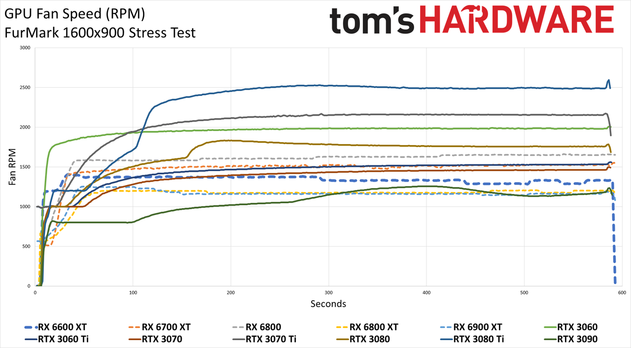 AMD Radeon RX 6600 XT