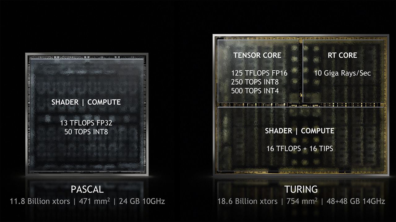 Image Credit: Nvidia