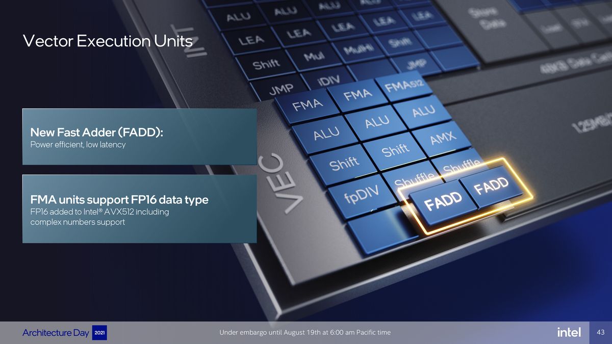 Intel Architecture