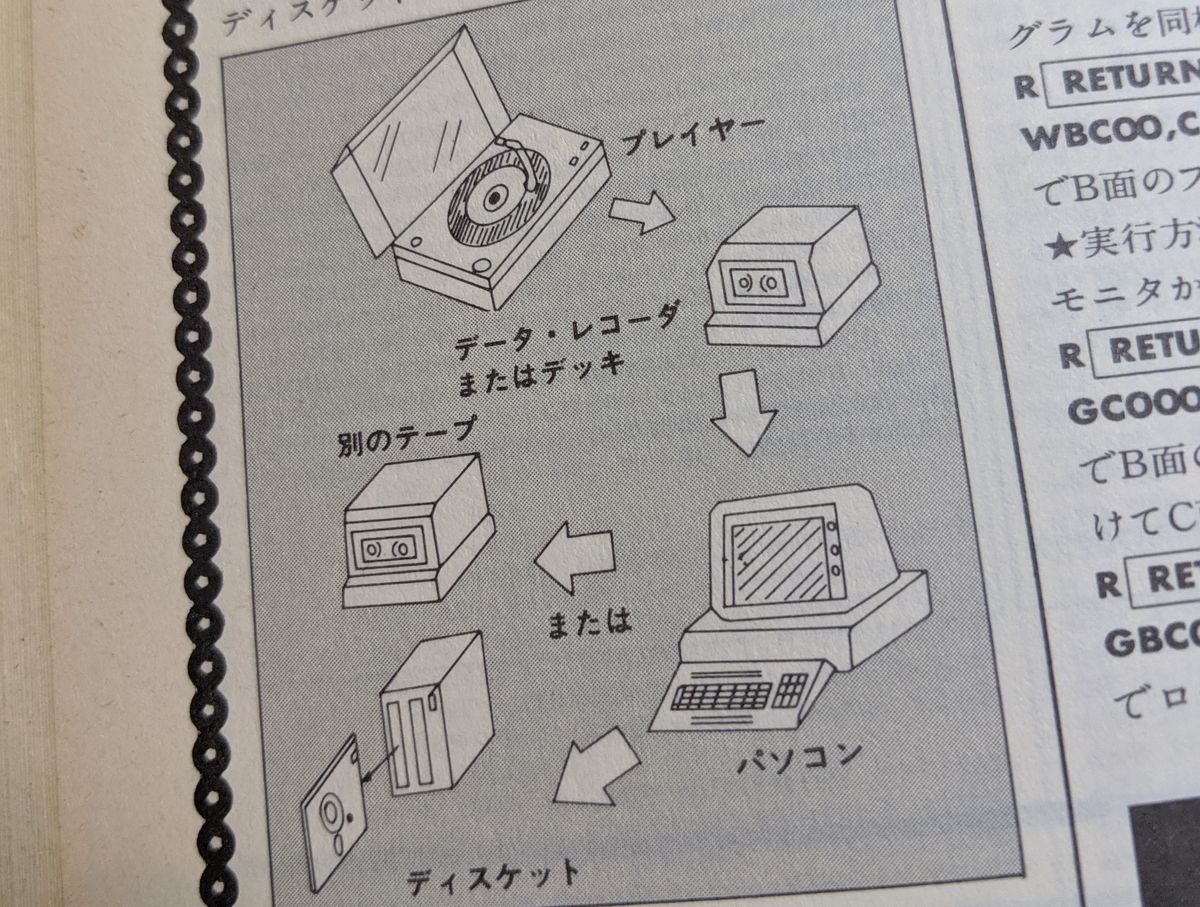 Instructions for recording a Sonosheet to cassette, then to your PC to duplicate.