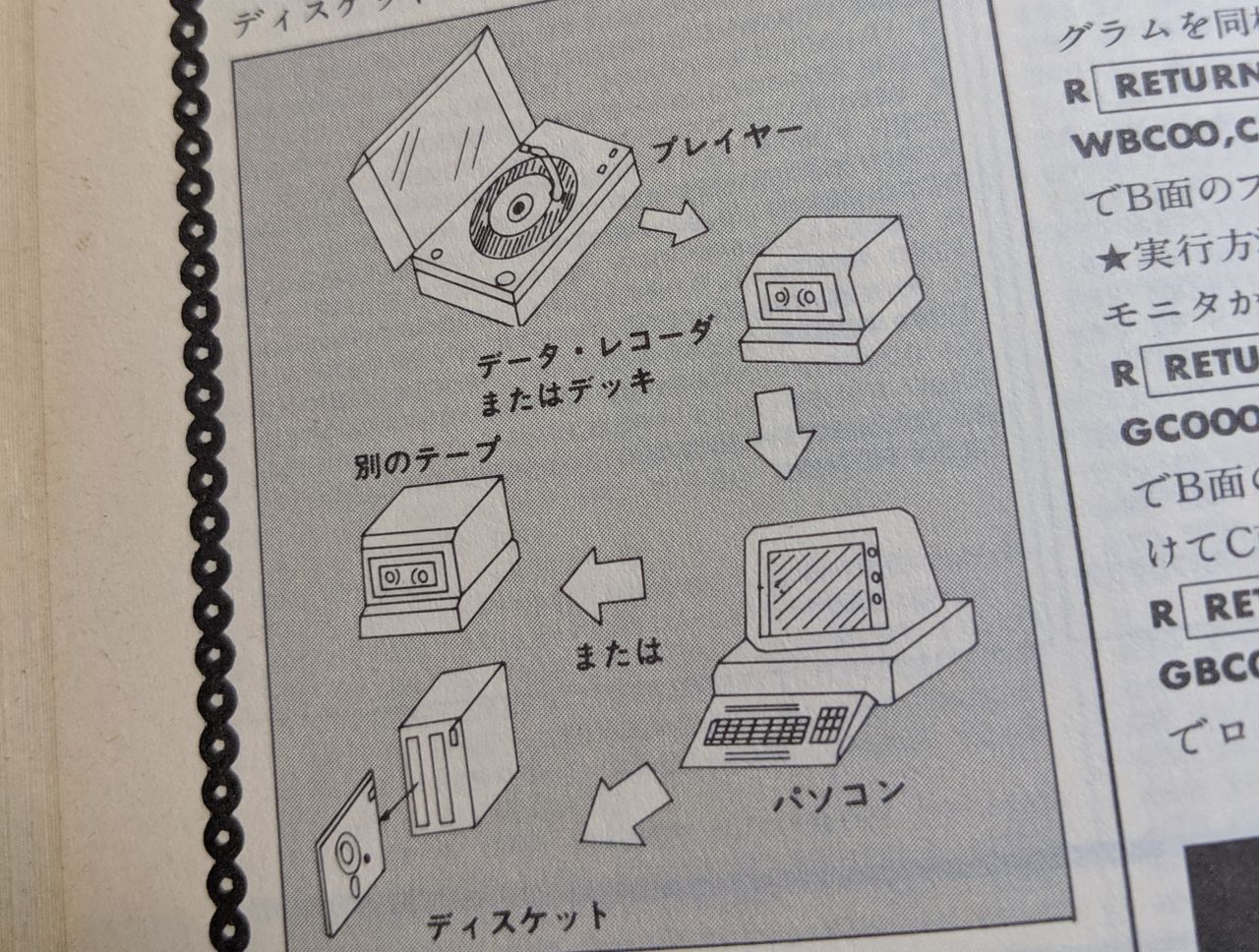 Instructions for recording a Sonosheet to cassette, then to your PC to duplicate.