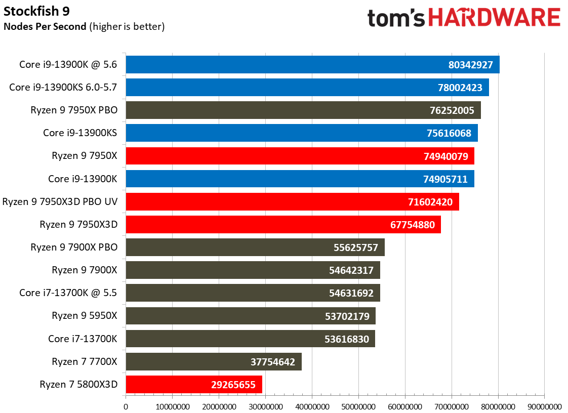 7950X3D