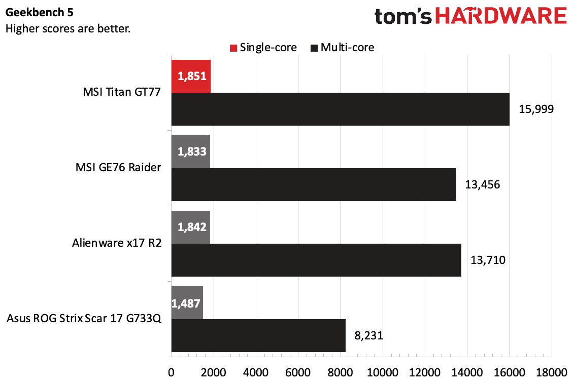 MSI Titan GT77