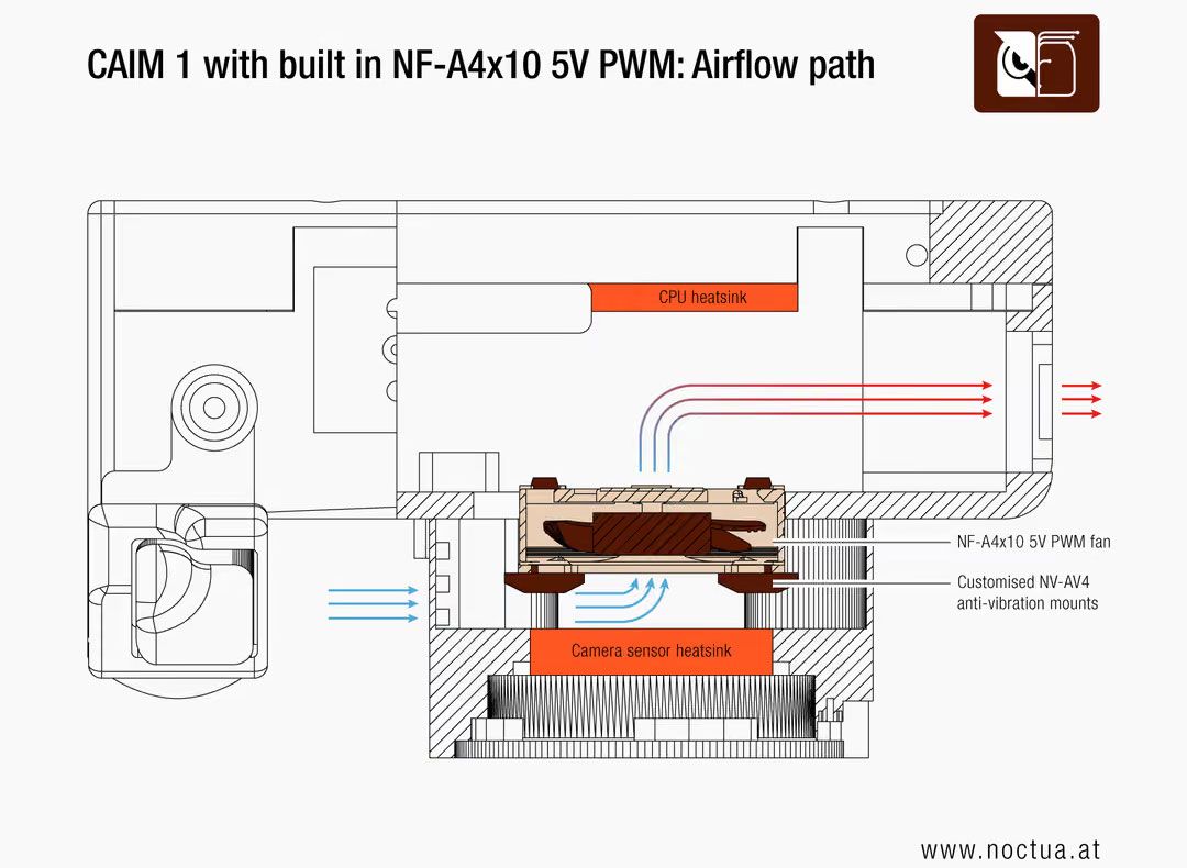 Noctua fans prevent the CAIM1 ‘Anti-AI’ 4K camera throttling