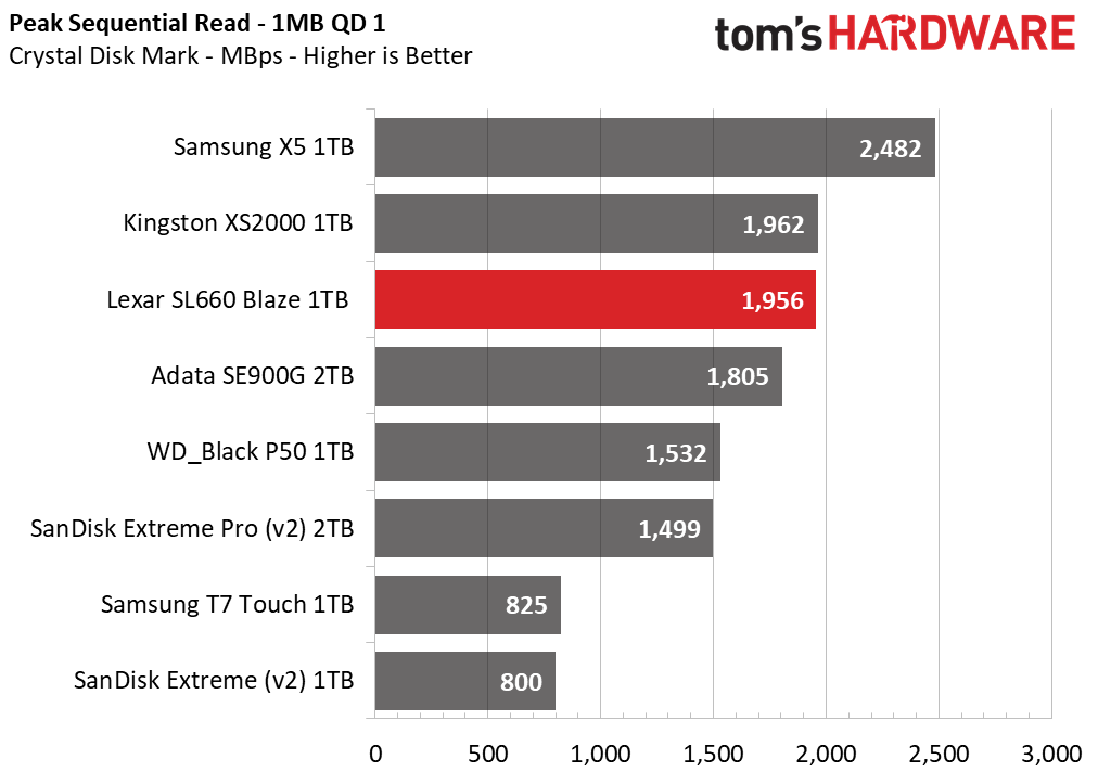 Lexar SL660 Blaze 1TB SSD