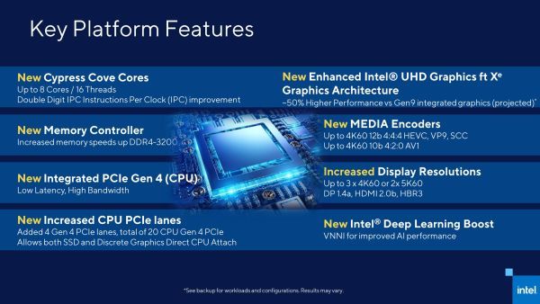 Intel Rocket Lake-S Architecture