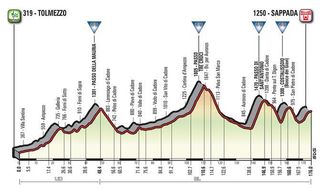 Stage 15 - Giro d'Italia: Simon Yates takes his third stage win in Sappada