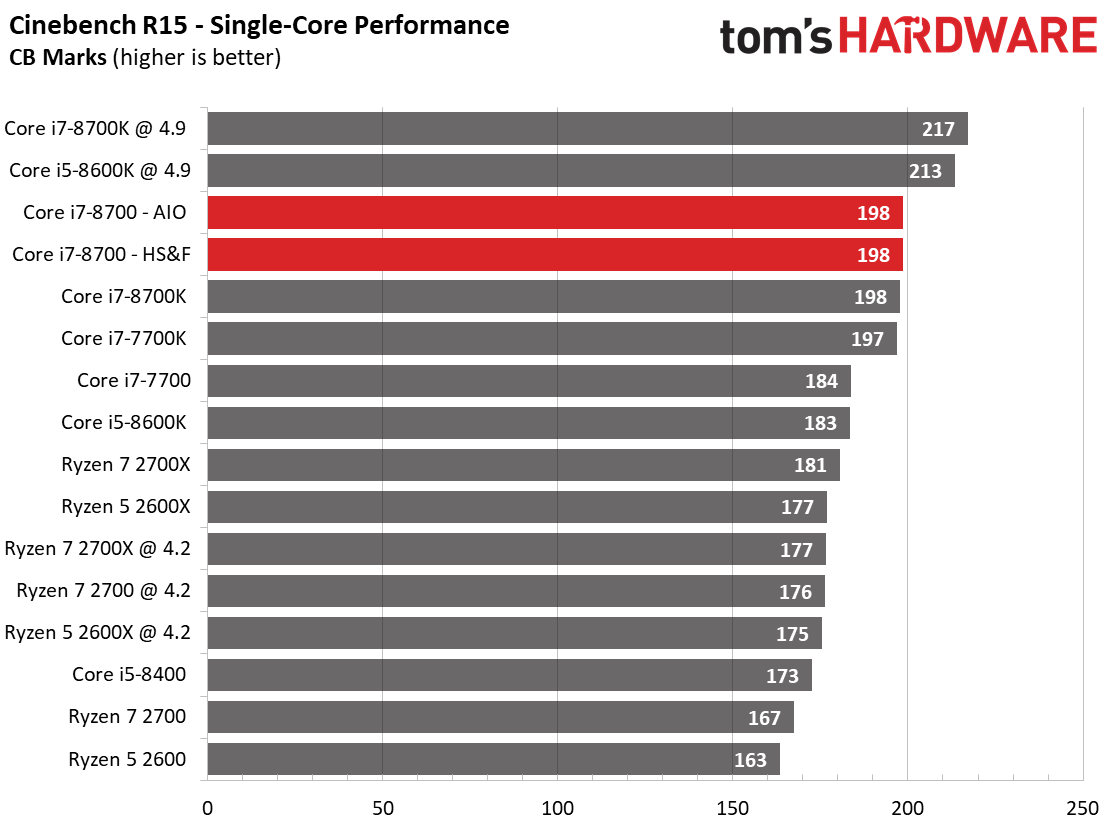 Rendering, Encoding & Compression - Intel Core i7-8700 Review: Stock Cooler  Falls Flat