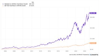 should I buy GOOGL stock